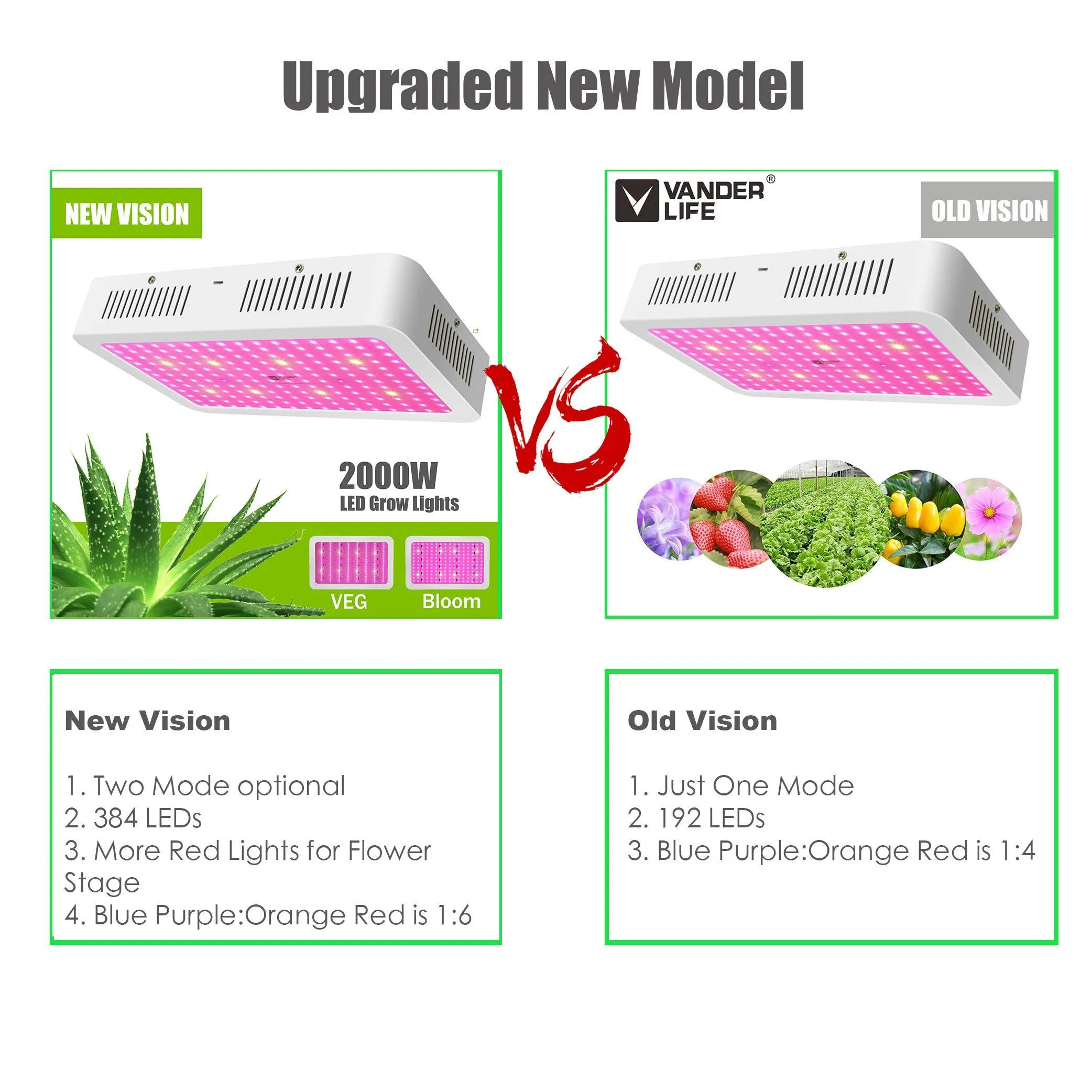 2000W LED Grow Light for Indoor Plants Double Switch Full Spectrum with UV&IR Greenhouse Hydroponic Seedling Veg Flower