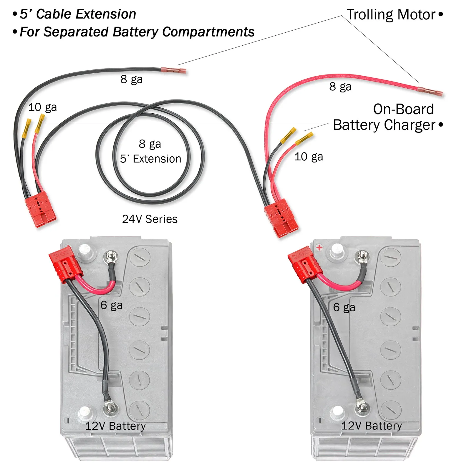 24 Volt Trolling Motor Connection  5' Extension for Separated Battery Compartments (RCE24VB5CHK) Lithium Compatible